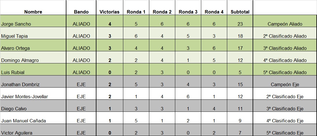 V3 - In Tempo 2018 - TABLA.jpg