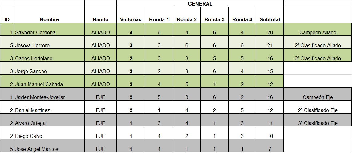 Clasificacion V3.jpg